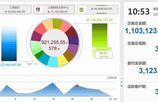 東方付通鋼鐵交易財務軟件開發(fā) 上海集英科技